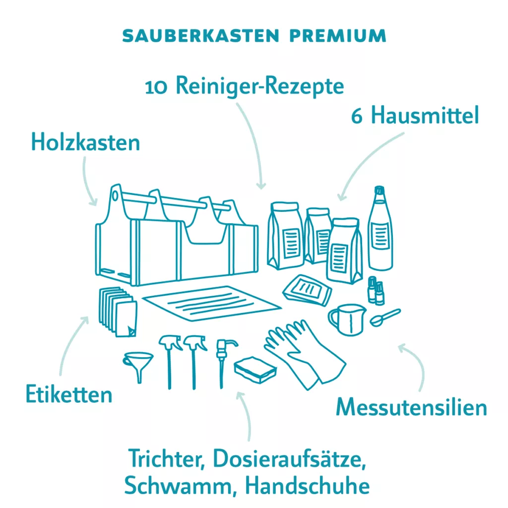 Sauberkasten Premium: DIY-Set für umweltfreundliche Reinger und Waschmittel