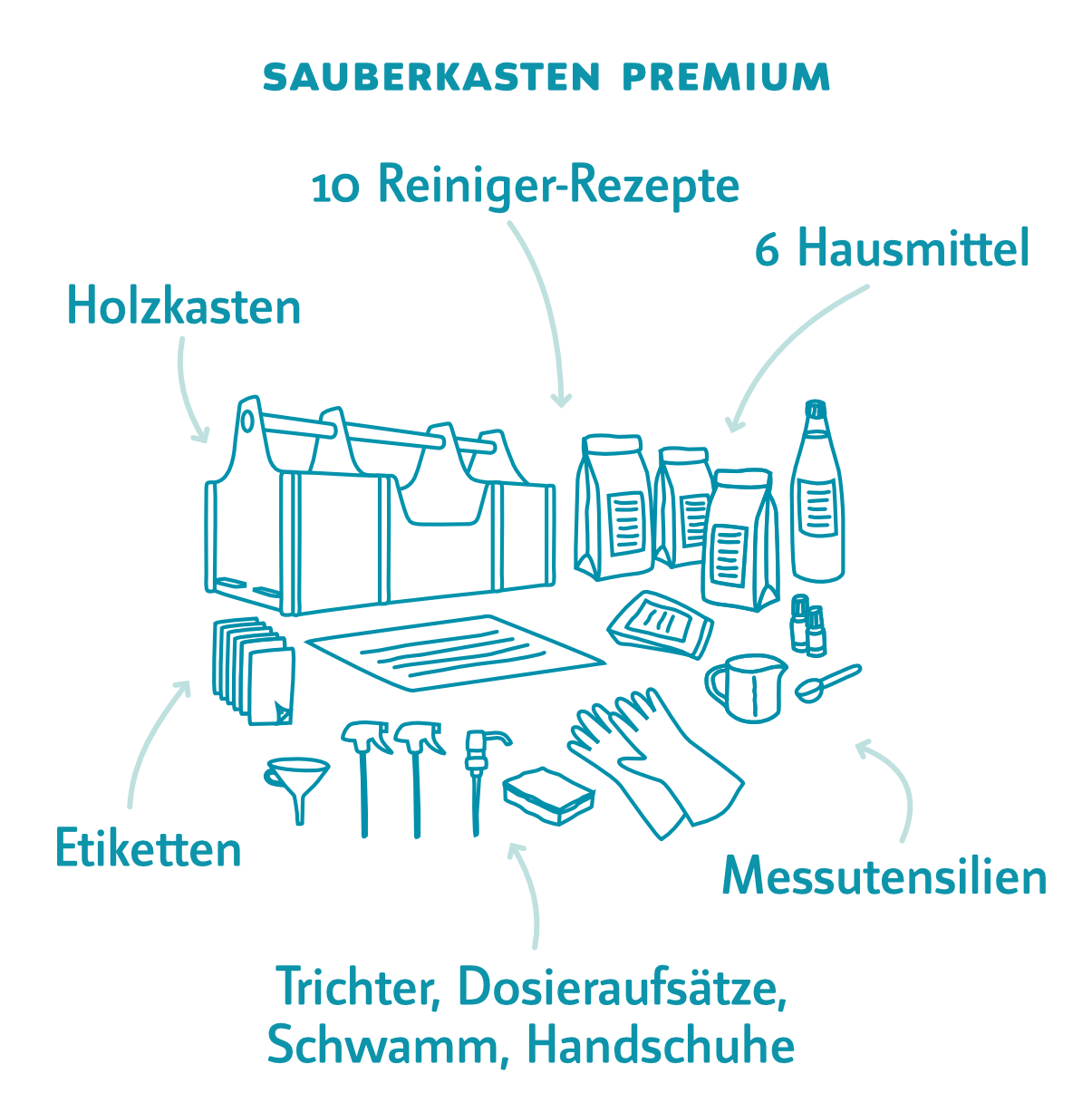 Sauberkasten Premium: DIY-Set für umweltfreundliche Reinger und Waschmittel